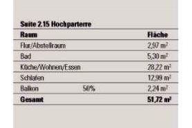 BEZUGSFREI! “The Metropolitan Gardens”: Komfortable City-Wohnung mit Ost-Balkon